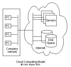 Cloud Computing