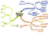 Mind Mapping