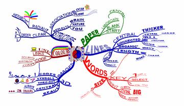 Mind Mapping software