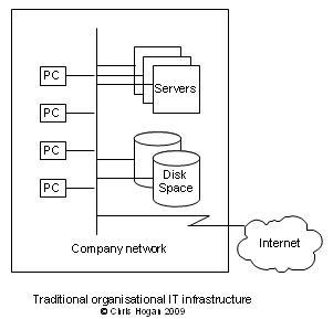 Cloud Computing