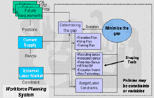 Human Resource Management Systems