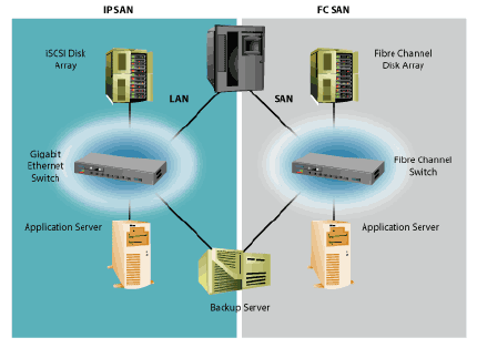 iscsi 