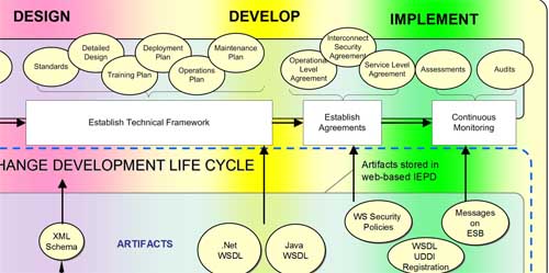 Management Information Systems