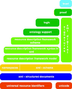 semantic web