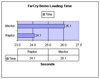 Far Cry Demo (Loading Times Test)